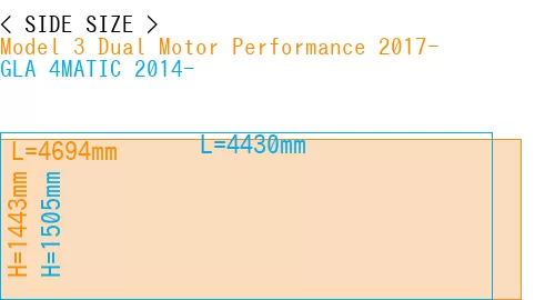 #Model 3 Dual Motor Performance 2017- + GLA 4MATIC 2014-